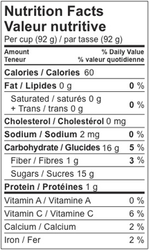 Grape nutrition facts